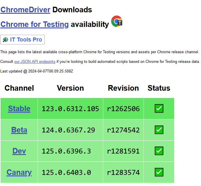 ChromeDriver 123 国内下载地址