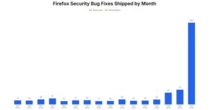 Anthropic Mythos：Firefox网络安全策略的革新